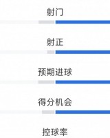 大乐透近30期开奖结果-碾压局，拜仁4-0海登海姆全场数据：射门18-4，射正11-1